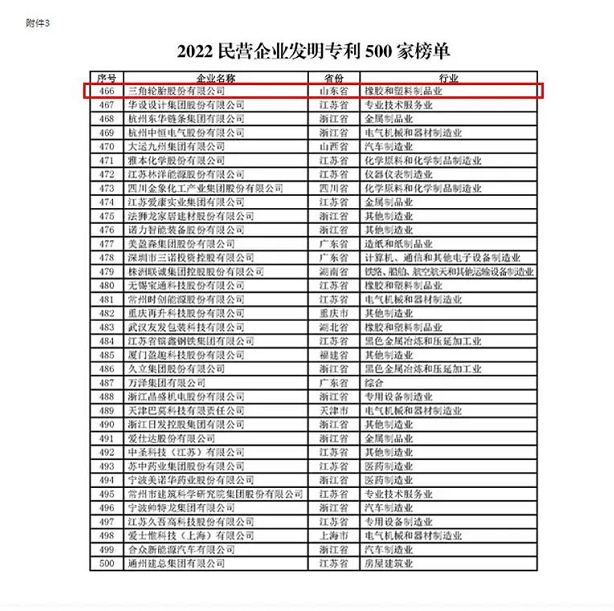 “2022 民營企業研發投入500 家”中有4家輪胎企業榮登榜單，“2022 民營企業發明專利500 家”中僅一家輪胎企業榮登榜單。
