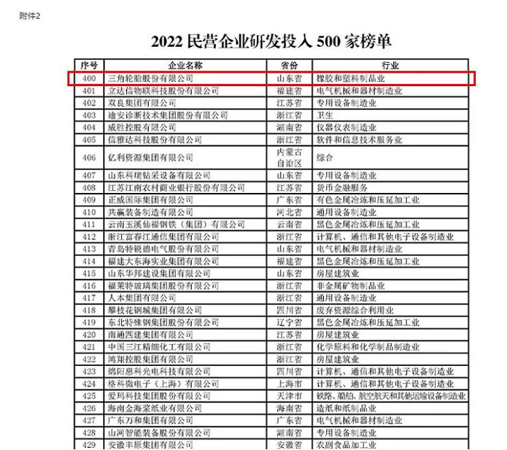 行業唯一，三角輪胎再獲殊榮！