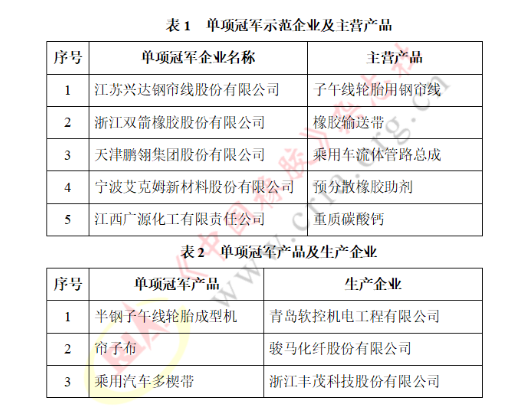 國家級單項冠軍，涵蓋這些橡企！