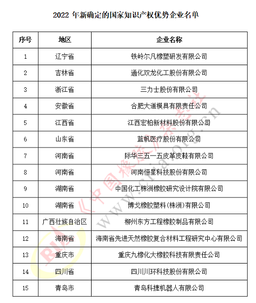 11家輪胎企業(yè)，國家知識產(chǎn)權(quán)示范！