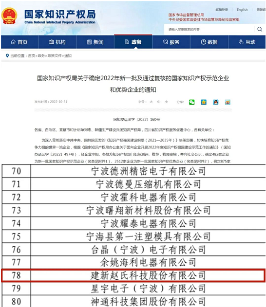 速看！建新再獲國家級榮譽
