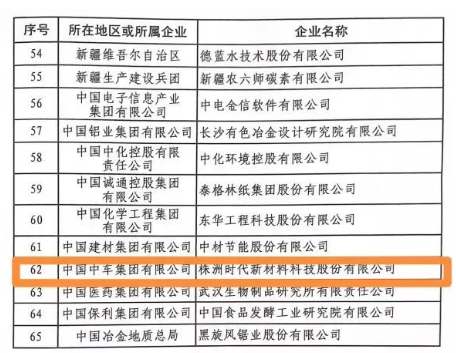 時代新材榮獲“國家技術創新示范企業”