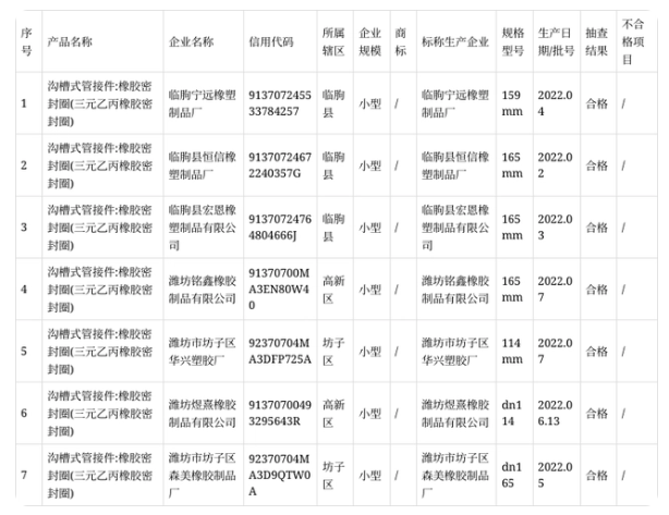 本次抽查主要對產品的拉伸強度、拉斷伸長率、熱空氣老化(70h)、拉伸強度變化率、伸長變化率、硬度變化率、硬度、壓縮永久變形等8項指標進行了檢驗。