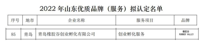 山東優質品牌(服務)擬認定名單中，青島橡膠谷創業孵化有限公司的創業孵化服務名列其中。