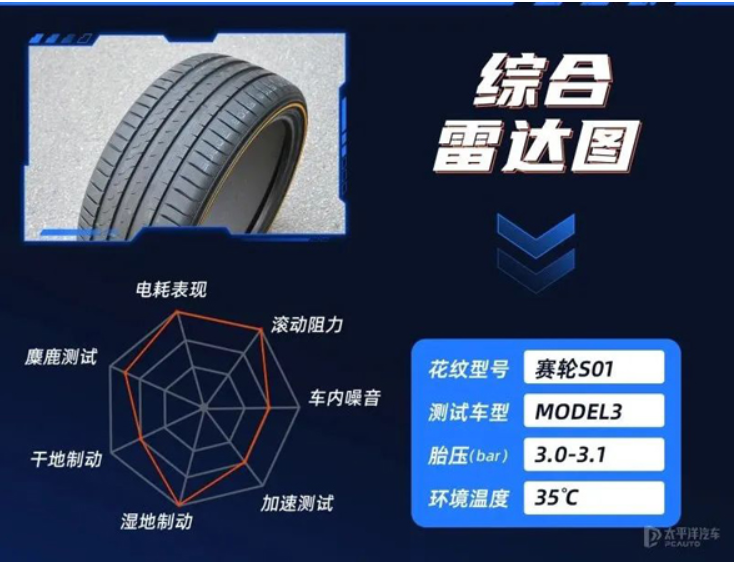 賽輪S01以優異的成績，總成績排名第一名。