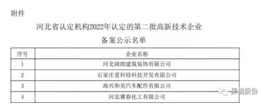 喜報！唐山黑貓公司順利通過2022年國家高新技術企業認定
