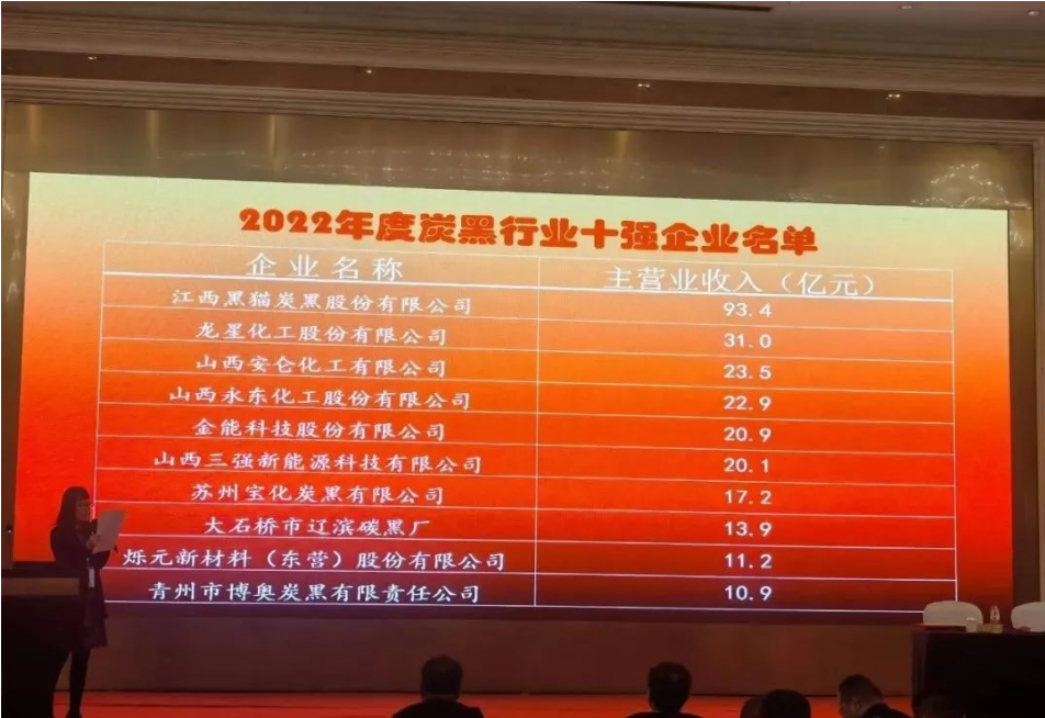 2022年十強炭黑企業(yè),公布! 2022年十強炭黑企業(yè),公布!