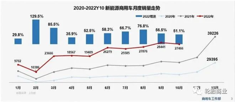 車市放緩，新能源商用車輪胎前途未卜