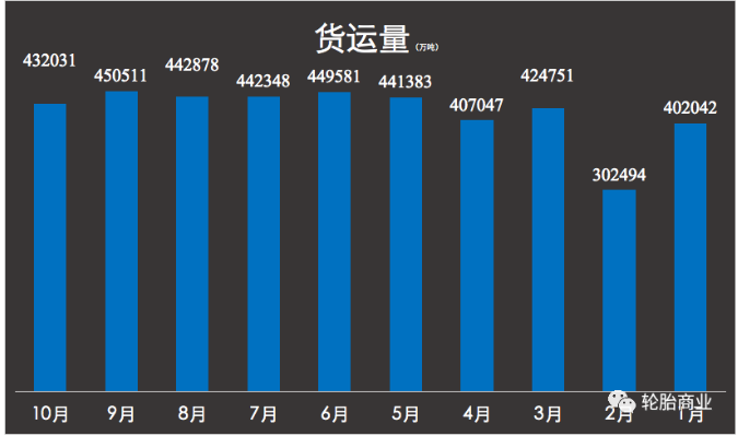 運輸積極性暴跌拖垮替換市場 運輸積極性暴跌拖垮替換市場