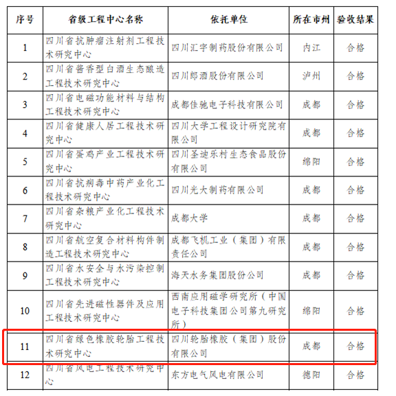 喜報：這家輪胎企業榜上有名！