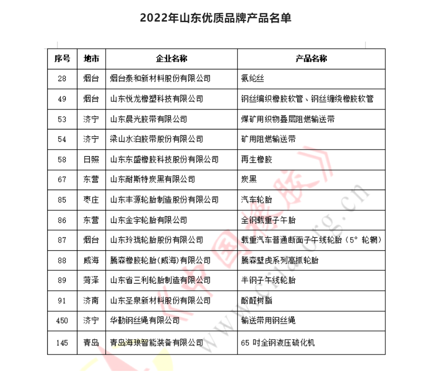 優質品牌產品認定，5家輪胎企業在列