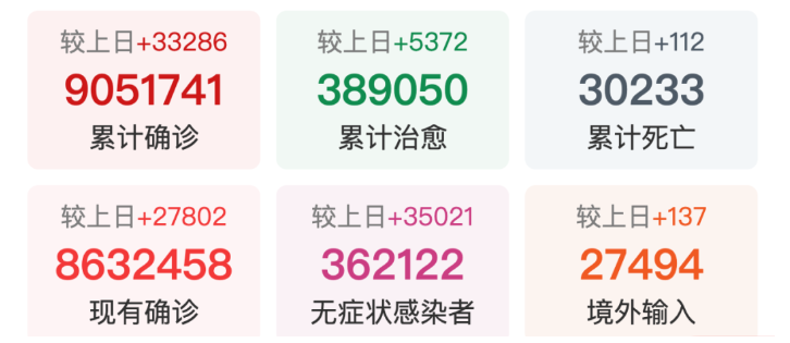 坐標河南、北京、新疆、廣東、河北、上海…… 坐標河南、北京、新疆、廣東、河北、上海……