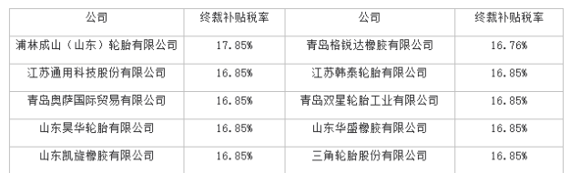 美國對華卡客車輪胎反補貼第二次復審終裁發布