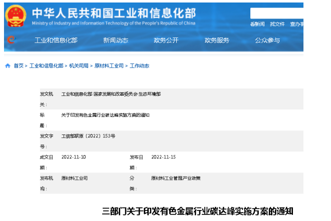 11月15日，工信部等三部委聯(lián)合印發(fā)《有色金屬行業(yè)碳達(dá)峰實(shí)施方案》。方案提出，提高有色金屬企業(yè)廠外物料和產(chǎn)品清潔運(yùn)輸比例，推動(dòng)大氣污染防治重點(diǎn)區(qū)域淘汰國(guó)四及以下廠內(nèi)車(chē)輛。