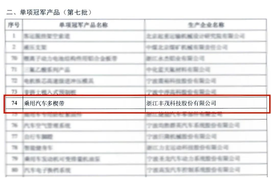 喜訊！浙江豐茂榮獲2022國家級“單項冠軍產品”