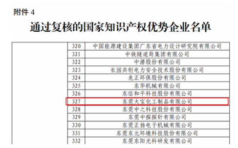 喜報！大寶漆通過國家知識產權優勢企業復核