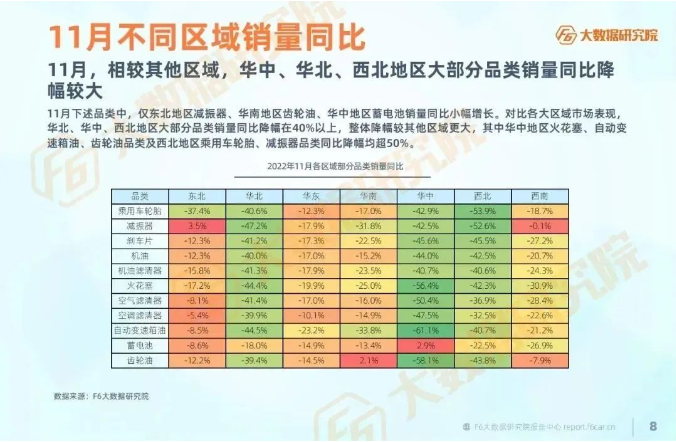 　各服務(wù)廠臺較去年同期降幅超25%。