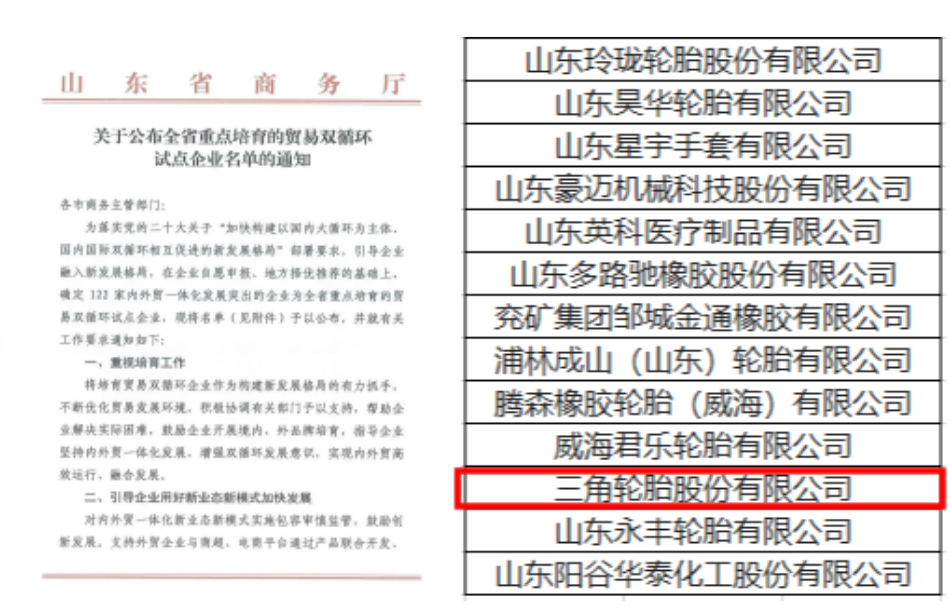三角輪胎作為內(nèi)外貿(mào)發(fā)展突出的企業(yè)和資源綜合利用的先進單位，成功入選兩項名單。