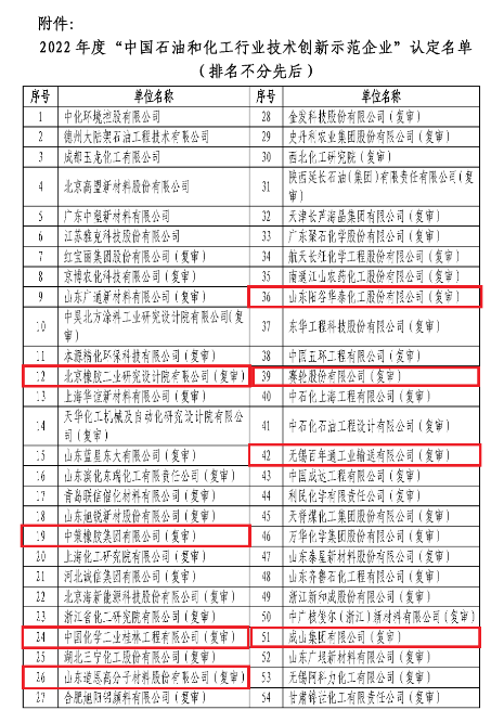 北橡院、中策、桂林院等，上榜石化行業(yè)技術(shù)創(chuàng)新示范名單