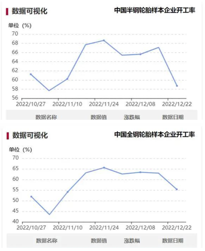 疫情影響，輪胎廠大面積減產