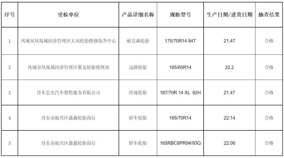 產品質量監督抽查合格企業名單