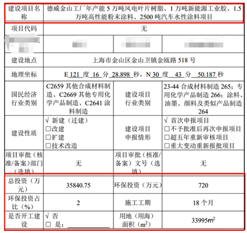 3.58億，德威涂料擬建粉末、水性涂料項(xiàng)目