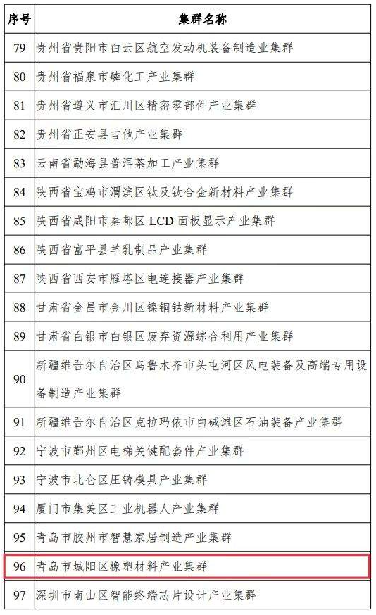 中小企業(yè)特色產(chǎn)業(yè)集群是指定位在縣級(jí)區(qū)劃范圍內(nèi)，以新發(fā)展理念為引領(lǐng)，以中小企業(yè)為主體，主導(dǎo)產(chǎn)業(yè)聚焦、優(yōu)勢(shì)特色突出、資源要素匯聚、協(xié)作網(wǎng)絡(luò)高效、治理服務(wù)完善，具有較強(qiáng)核心競(jìng)爭(zhēng)力的產(chǎn)業(yè)集群。“十四五”期間，國(guó)家工信部將在全國(guó)范圍內(nèi)認(rèn)定200個(gè)左右集群，此次公示的為首批100家入圍的產(chǎn)業(yè)集群名單。