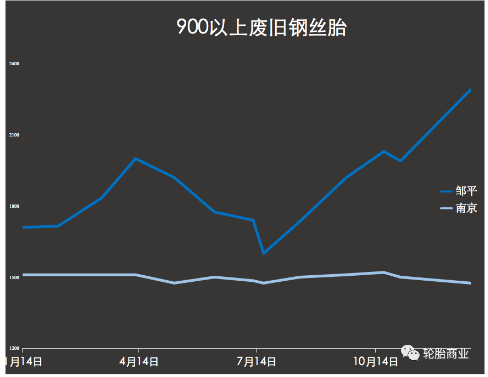 收購(gòu)價(jià)格差異背后 收購(gòu)價(jià)格差異背后