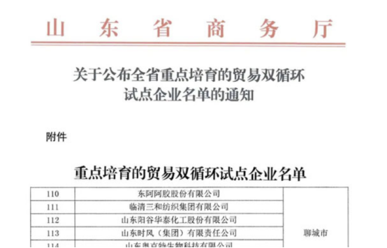 山東省重點培育的貿易雙循環試點企業名單公布，在企業自愿申報、地方擇優推薦的基礎上，確定了122家企業為全省重點培育貿易雙循環試點企業。其中山東陽谷華泰化工股份有限公司成功入選。