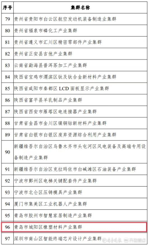 中小企業特色產業集群是指定位在縣級區劃范圍內,以新發展理念為引領,以中小企業為主體,主導產業聚焦、優勢特色突出、資源要素匯聚、協作網絡高效、治理服務完善,具有較強核心競爭力的產業集群。“十四五”期間,國家工信部將在全國范圍內認定200個左右集群,此次公示的為首批100家入圍的產業集群名單,城陽區橡塑材料產業集群成功入圍。 中小企業特色產業集群是指定位在縣級區劃范圍內,以新發展理念為引領,以中小企業為主體,主導產業聚焦、優勢特色突出、資源要素匯聚、協作網絡高效、治理服務完善,具有較強核心競爭力的產業集群。“十四五”期間,國家工信部將在全國范圍內認定200個左右集群,此次公示的為首批100家入圍的產業集群名單,城陽區橡塑材料產業集群成功入圍。