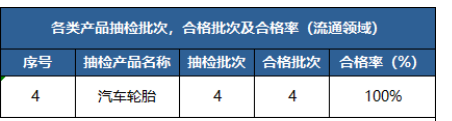 江門、上海、綿陽等地公布輪胎抽檢結果。