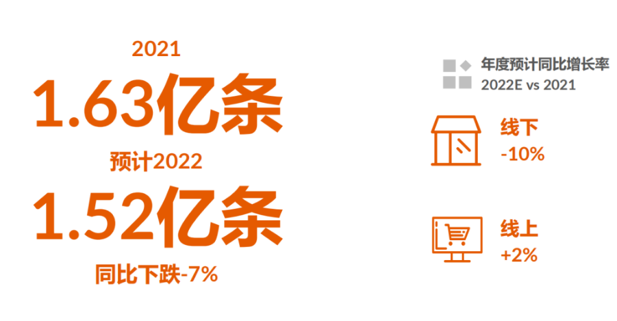 4、輪胎性能、尺寸升級