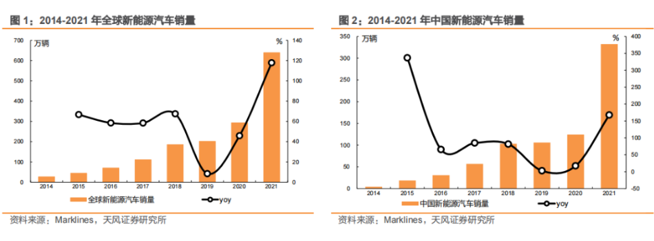 新能源汽車與傳統燃油車本質的區別，將促進輪胎企業的產品轉型升級。