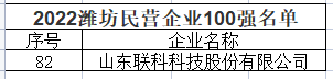 2022濰坊民營(yíng)企業(yè)百?gòu)?qiáng)榜單發(fā)布，聯(lián)科科技入選