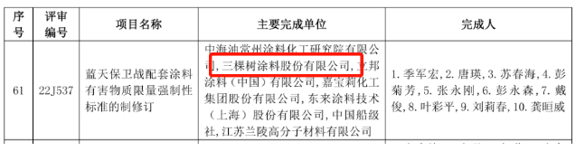 三棵樹榮獲2022中國石油和化學工業聯合會科學技術獎
