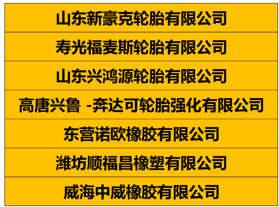 分別是山東新豪克輪胎、壽光福麥斯輪胎、山東興鴻源輪胎、高唐興魯 -奔達(dá)可輪胎強(qiáng)化有限公司、東營諾歐橡膠有限公司、濰坊順福昌橡塑、威海中威橡膠有限公司。