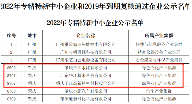千江品牌3家公司入選廣東省“專精特新”中小企業