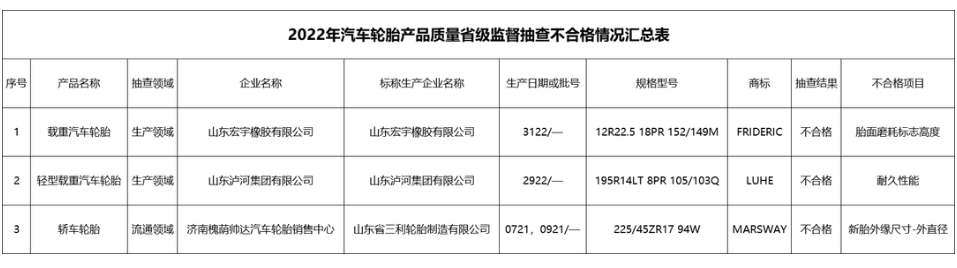 六家輪胎,產(chǎn)品不合格! 六家輪胎,產(chǎn)品不合格!