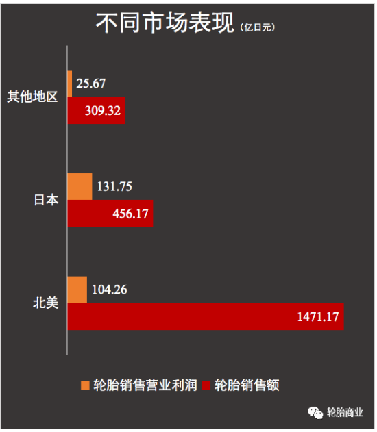 通伊歐 通伊歐