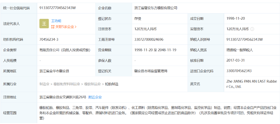 浙江省磐安東方橡膠有限公司成立于1998年，法定代表人為王功明，注冊資本為120萬元，大股東為青年汽車集團(tuán)有限公司，持股比例為99%，認(rèn)繳資金額為118.8萬元。企業(yè)位于浙江省磐安縣安文鎮(zhèn)。主要經(jīng)營范圍包括橡膠輪胎、橡膠制品等產(chǎn)品的制造與銷售，目前經(jīng)營狀態(tài)為存續(xù)。