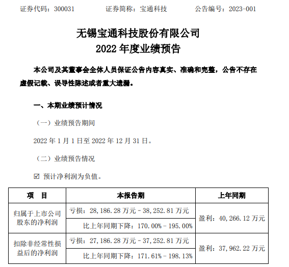 寶通科技2022年預計虧損2.82億-3.83億同比由盈轉虧 移動互聯網業務板塊凈利大幅下滑