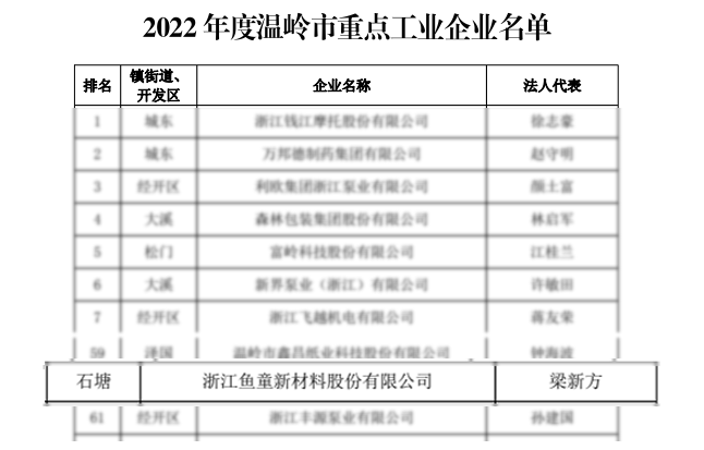 魚童因榮膺國家級專精特新“小巨人”企業而受到了表彰，同時也再次入圍“2022年度溫嶺市重點工業企業。