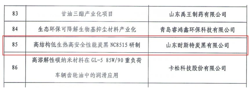 　此次獲獎，充分體現了公司在炭黑研發領域的科技創新能力和發展水平。近年來，山東耐斯特炭黑有限公司始終堅持技術創新驅動發展，以激發全員創造活力為根本，大力培育創新文化，建立全員創新發展機制，破解各種發展難題，提高綠色生產能力和產品競爭力，實現了可持續健康發展。