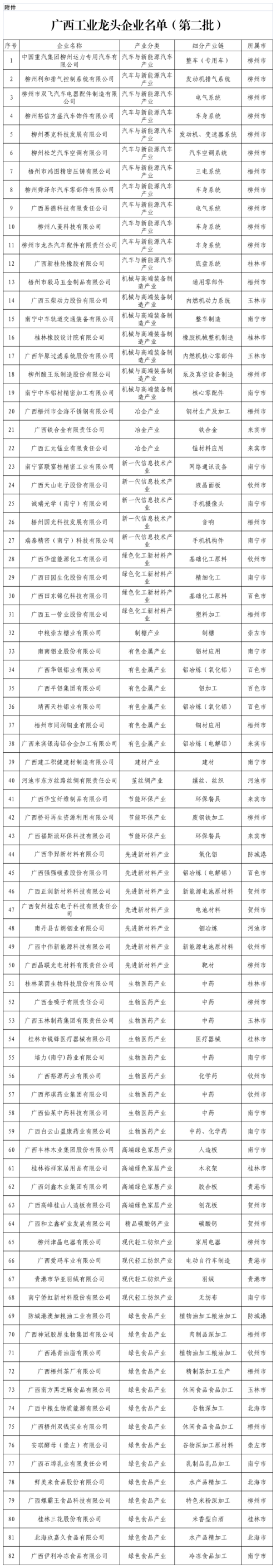 新桂輪公司榮獲廣西工業龍頭企業稱號