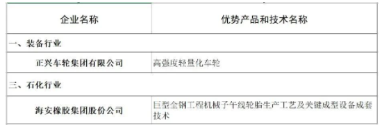 海安橡膠、正興車輪,入選福建省優(yōu)勢產(chǎn)品和技術(shù)名單 海安橡膠、正興車輪,入選福建省優(yōu)勢產(chǎn)品和技術(shù)名單