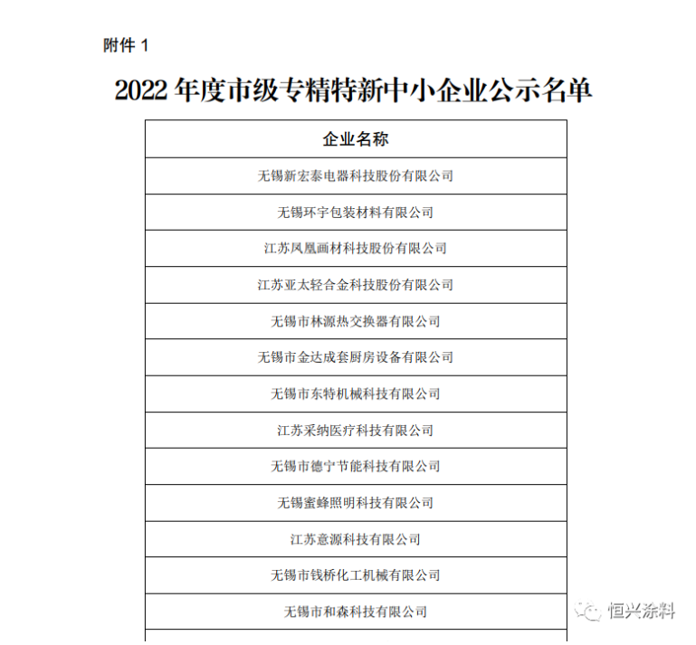 無錫市工業和信息化局于2023年1月13日公示獲得“2022年度市級專精特新中小企業”名單，恒興涂料順利通過審核認定。