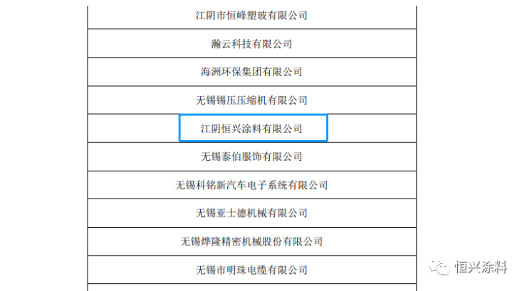 恒興涂料是國家高新技術企業和國家知識產權優勢企業，公司通過質量環境管理體系、知識產權管理體系等認證，榮獲 “江蘇省民營科技企業”、“無錫市名牌產品”、“生態建設與環境保護先進單位”等榮譽稱號，“恒隆”牌產品被認定為“高新技術產品”。