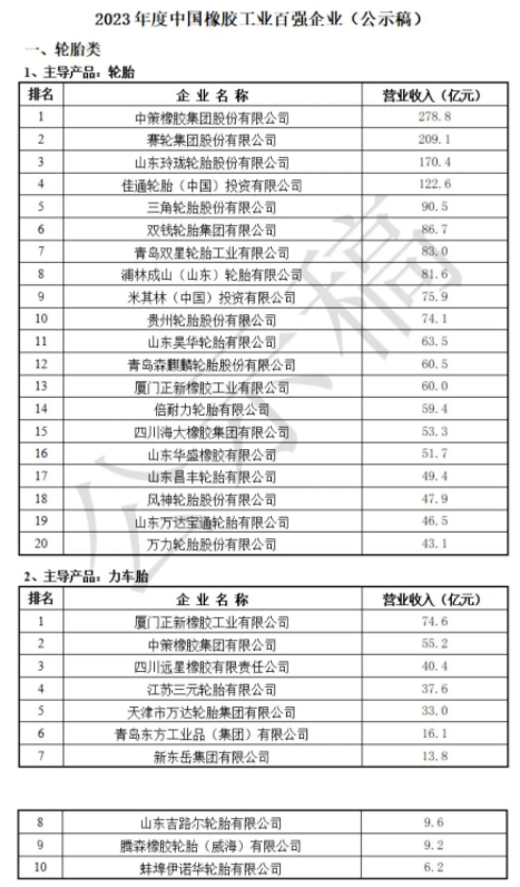 關于2023年度中國橡膠工業百強企業入圍名單的公示