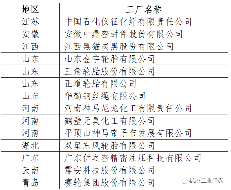 一、綠色工廠公示名單(節選)