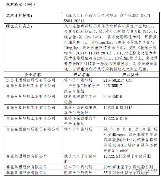 二、綠色設計產品公示名單(節選)
